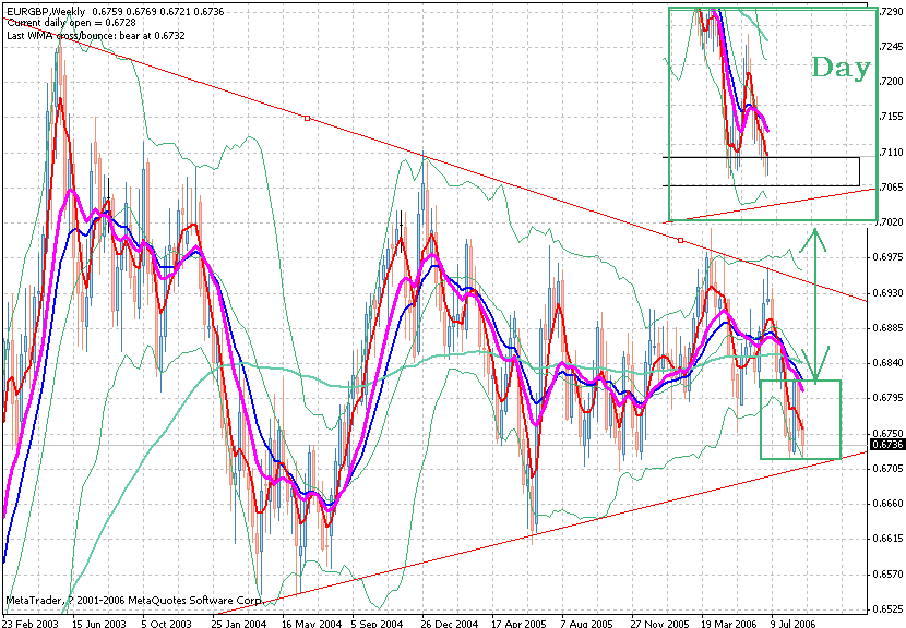 eur-gbp-2006-9-3 week.gif